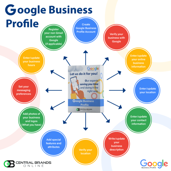 Google Business Profile Package